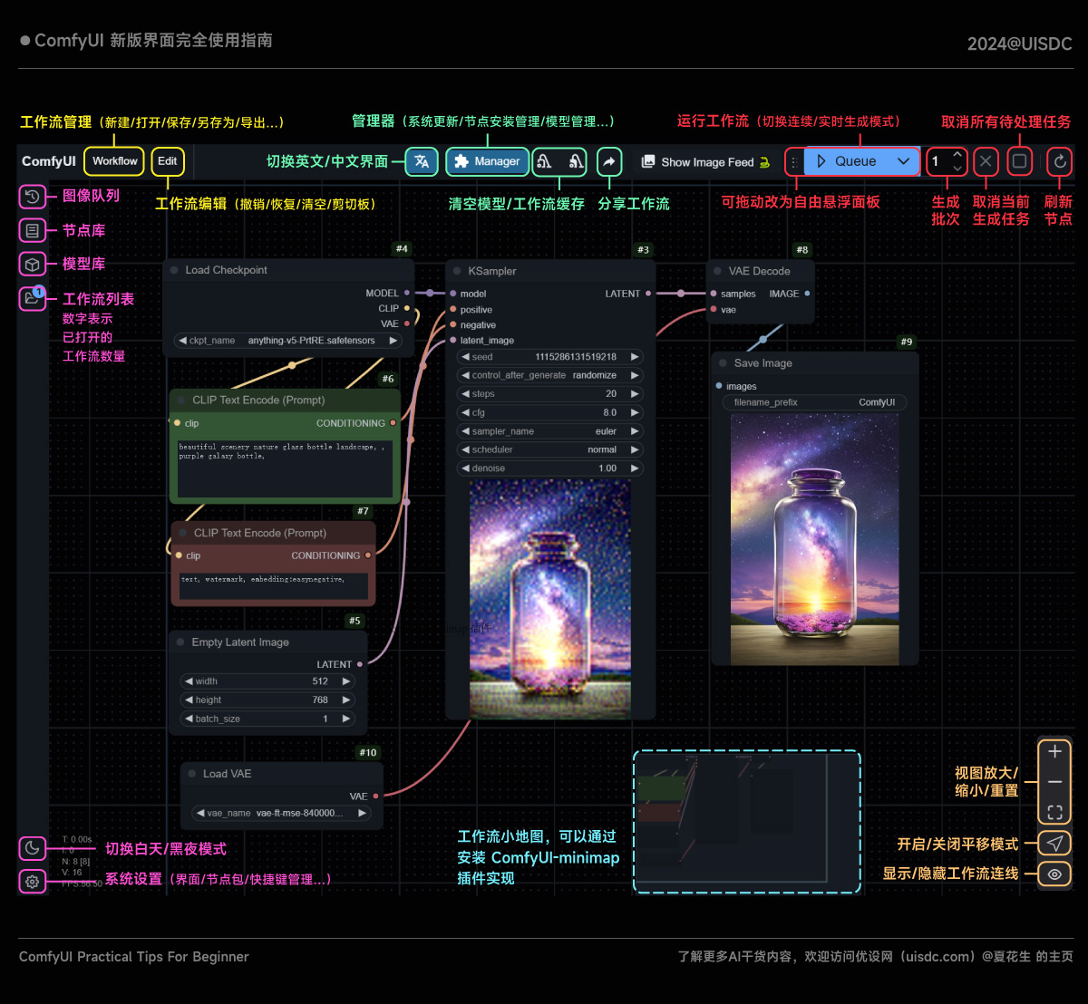 ComfyUI 新界面完全使用指南！让你的操作效率提升200%