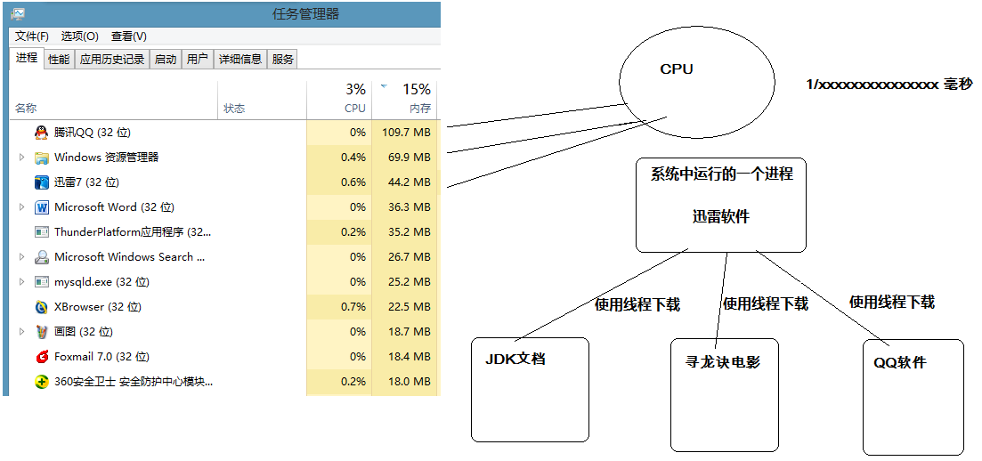 抢占式调度